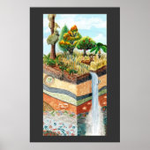 Poster van de Lagen (Voorkant)