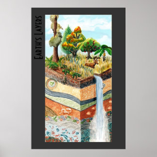Poster van de Lagen van de aarde met titel