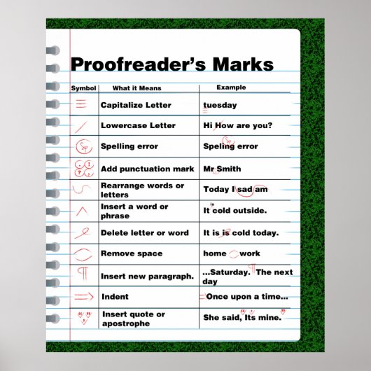 Poster van de merken van Proofreader (Voorkant)