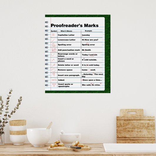 Poster van de merken van Proofreader (Keuken)