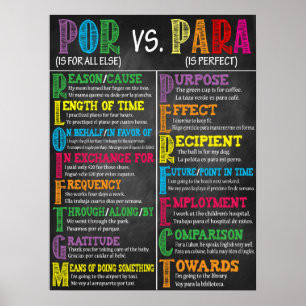 Poster van de Spaanse klas