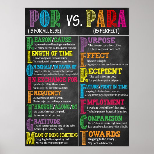 Poster van de Spaanse klas (Voorkant)