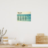 Poster van de stoelenkaart - Seagull Design (Keuken)