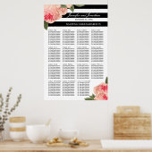 Poster van de treeplank met tangen (Keuken)