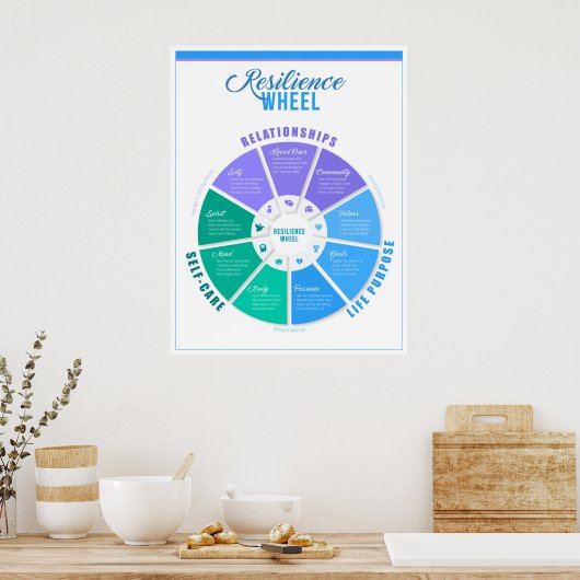 Poster van de veerwiel (Keuken)