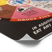  Poster van de voedselpiramide (Hoek)