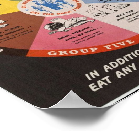  Poster van de voedselpiramide (Hoek)