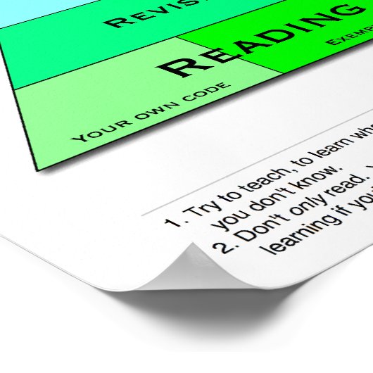 Poster van de voedselpiramide van de programmeur (Hoek)