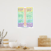 Poster van de wervelkolom - Ik geef bedankt voor w (Keuken)