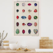 Poster van edelstenen en halfedelstenen (Keuken)