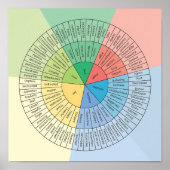 Poster van emoties en gevoelens (Voorkant)