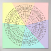 Poster van emoties en gevoelens (Voorkant)