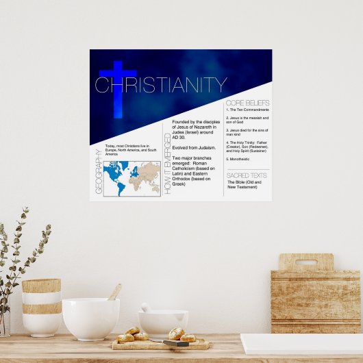 Poster van het christendom *UPDATED* (Keuken)