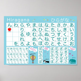 Poster van het Japanse alfabet (Hiragana)