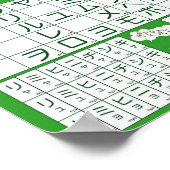 Poster van het Japanse alfabet (Katakana) (Hoek)