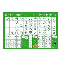 Poster van het Japanse alfabet (Katakana)