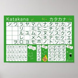 Poster van het Japanse alfabet (Katakana)