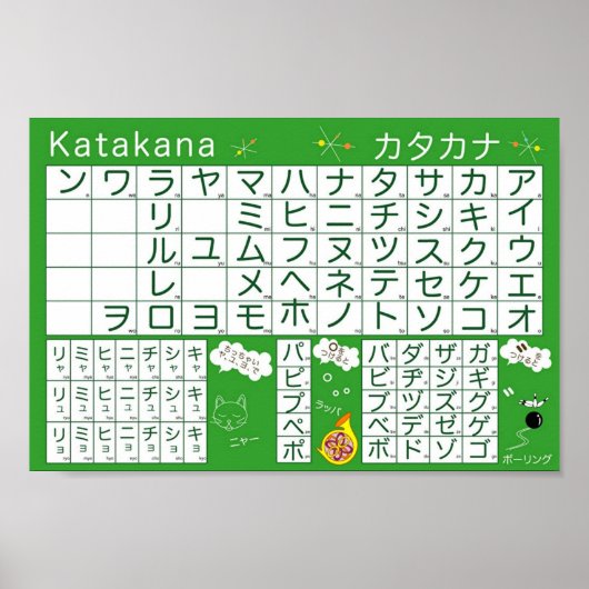 Poster van het Japanse alfabet (Katakana) (Voorkant)