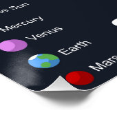 Poster van het zonnestelsel - Glansgraad (Hoek)