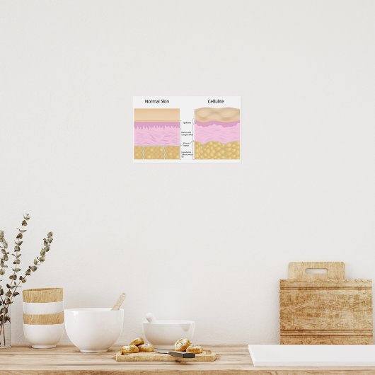 Poster van huidcellulose (Keuken)