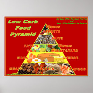 Poster van lagebarsten voedselpiramide-wandkaarten
