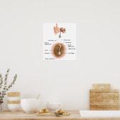 Poster van menselijke trommelanatomie (Keuken)