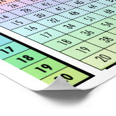 Poster van tabel met vermenigvuldigingen (Hoek)