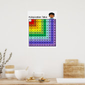 Poster van tabel met vermenigvuldigingen (Keuken)