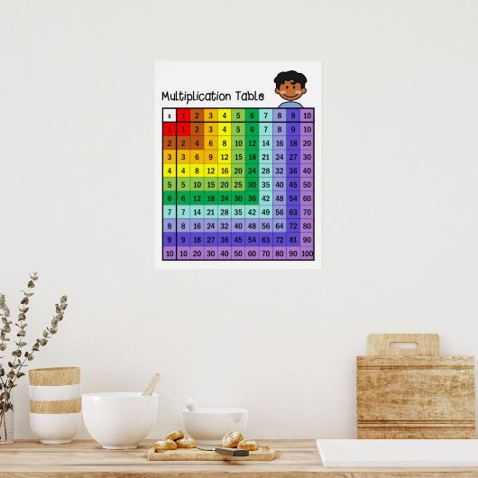 Poster van tabel met vermenigvuldigingen (Keuken)