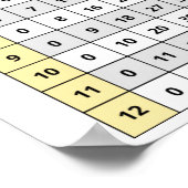 Poster van tabel met vermenigvuldigingen (Hoek)