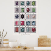 Poster van zeldzame en edelstenen (Keuken)