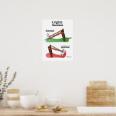 Poster "Verbeteringsstrategie" (Keuken)