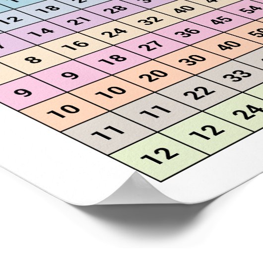 Poster vermenigvuldigingsgrafiek (Hoek)