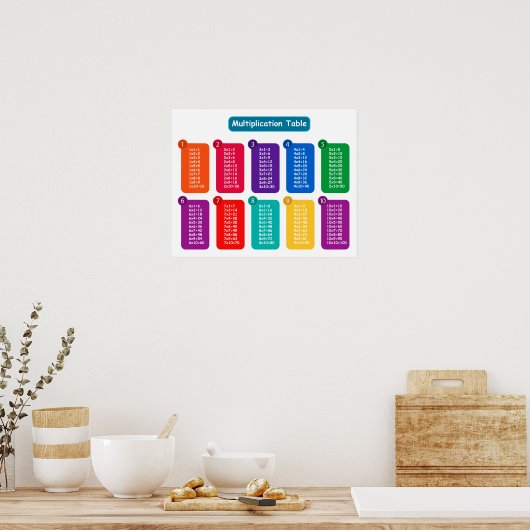 Poster vermenigvuldigingstabel (Keuken)