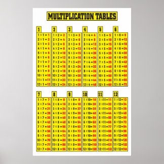 Poster vermenigvuldigingstabel
