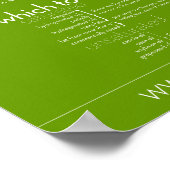 Poster: Vetten die moeten worden gegeten en die mo Poster (Hoek)