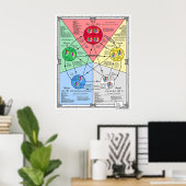 Poster Vijf Elementen Theorie voor Acupressuur (Thuiskantoor)