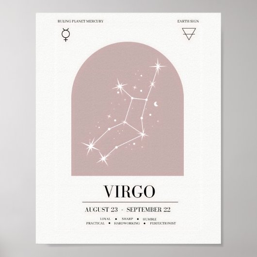 Poster Virgo Astrology Chart (Voorkant)