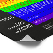 Poster voor activering van zenuwstelsel (Hoek)