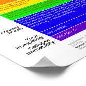 Poster voor activering van zenuwstelsel (Hoek)