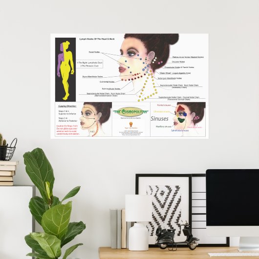 Poster voor afvallen van het gezicht (Thuiskantoor)