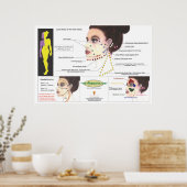 Poster voor afvallen van het gezicht (Keuken)