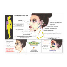 Poster voor afvallen van het gezicht