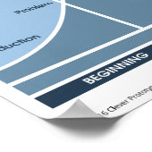 Poster voor artikelstructuur klaslokaal (Hoek)