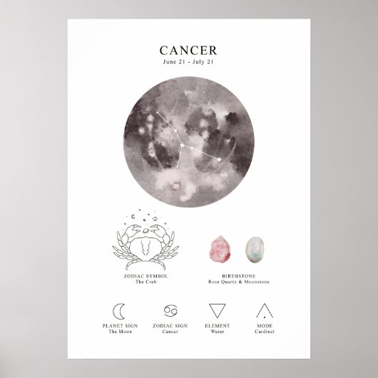 Poster voor astrologisch teken voor kanker (Voorkant)