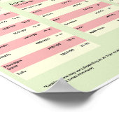 Poster voor de kooktijd in de lucht (Hoek)