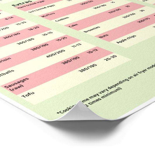 Poster voor de kooktijd in de lucht (Hoek)