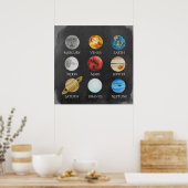 Poster voor de Waterverf van het zonnestelsel (Keuken)