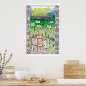 poster voor elektrische schokken bij tim hunkin (Keuken)