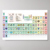 poster voor elementair gebruik (Voorkant)